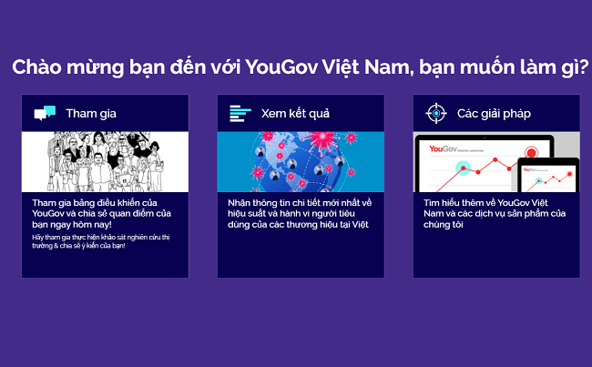 YouGov khảo sát kiếm tiền Paypal uy tín tại Việt Nam