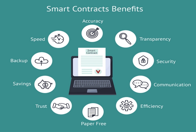 Smart Contract sẽ tiếp tục có những thay đổi mới